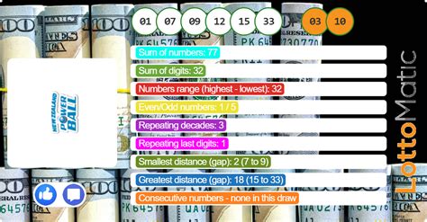 new zealand powerball|how much is powerball today.